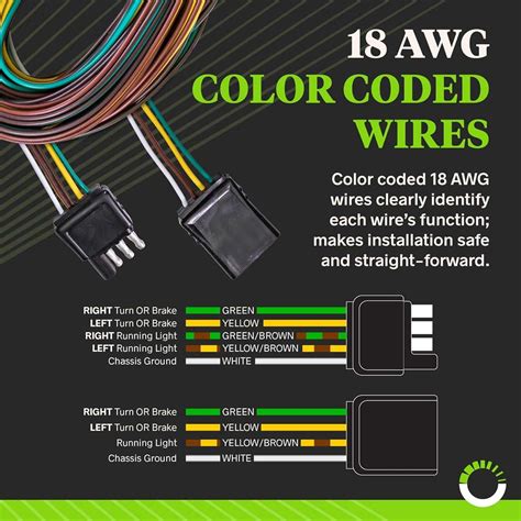 Demystifying the Utility Trailer Wiring Color Code: A Comprehensive Guide