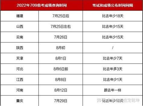 2023年重庆中考成绩排名,重庆历年各中学中考分数线排行_大风车考试网