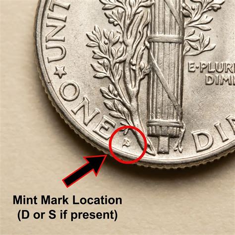 1942 Dime Value: Mint Varieties, Rarity, And Current Prices - Coins Value