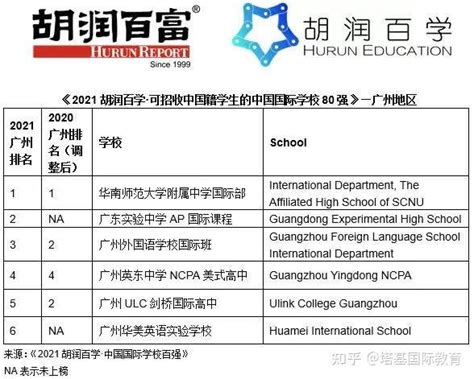 广东实验中学越秀学校国际部2023年入学条件