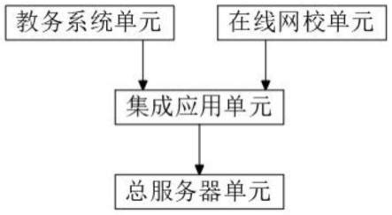 教育系统的结构图_教育培训机构组织结构图