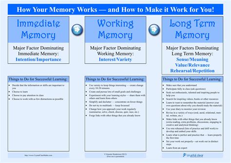 Image result for How Memory Works