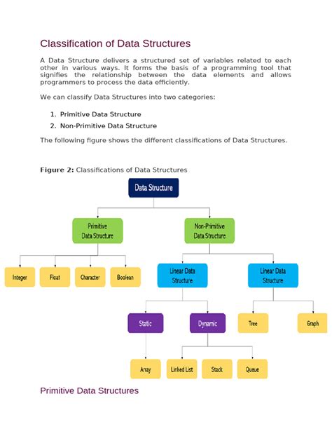 Image result for Data Structure Tutorial