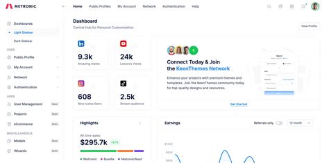 HTML/CSS Dashboard 的图像结果