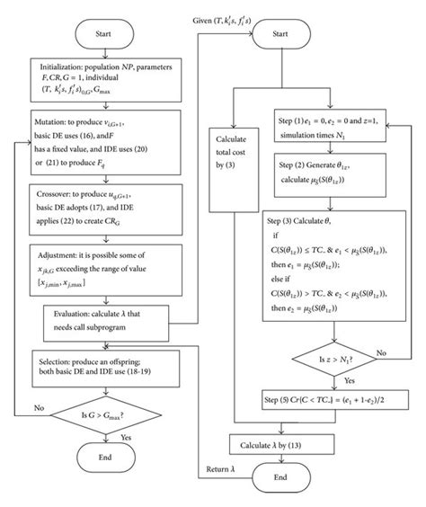 Flowchart Layout Algorithm 的图像结果