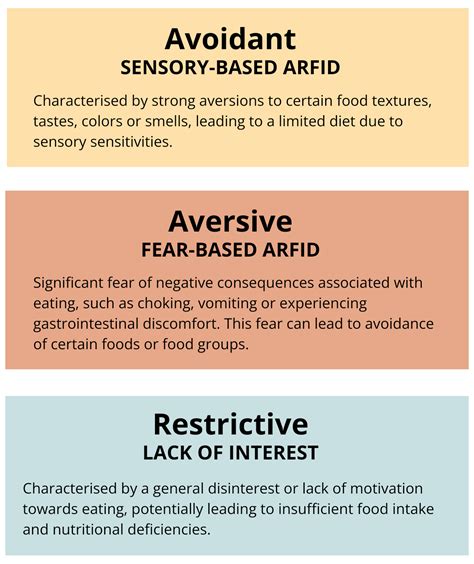 The most common Types of ARFID — ARFID Therapy - Eating Disorder ...