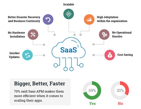 SaaS vs On-Premise | What are the implications for the Total Cost of ...