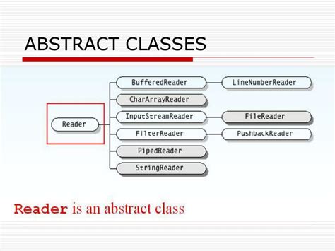 Image result for Why Use Abstract Classes