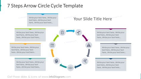 7 Step Circle Process Template 的图像结果