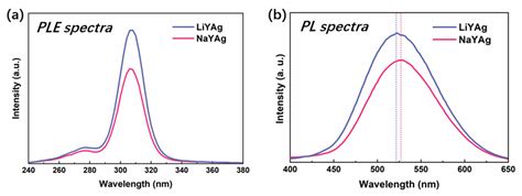Thermal-Driven Formation of Silver Clusters Inside Na/Li FAUY Zeolites ...