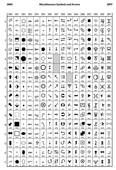 科学网—Unicode中的符号 - 丁祥欢的博文