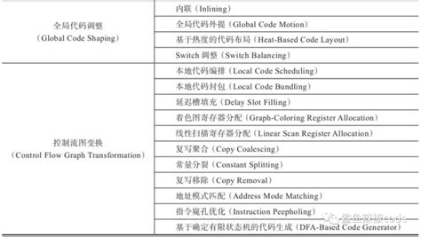 Direct Route jitDebugging 的图像结果