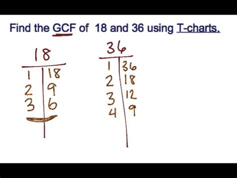 Image result for Math GCF Tutorial