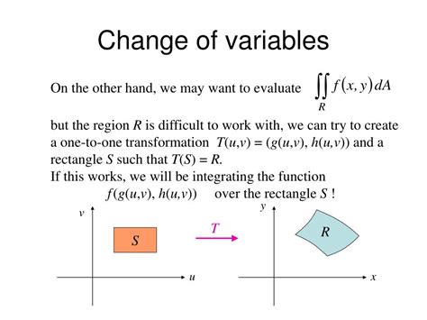 Changing Variables in Multiple Integrals 的图像结果