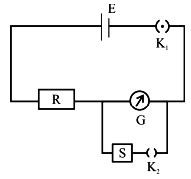 Half Deflection Method Experiment 的图像结果