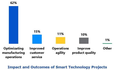 Workshop Reveals Insights into Benefits of IIoT in Manufacturing ...
