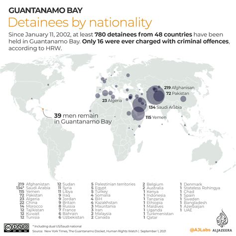 Guantanamo Bay explained in maps and charts