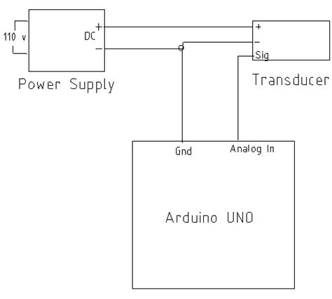 Image result for Transducer Arduino Library