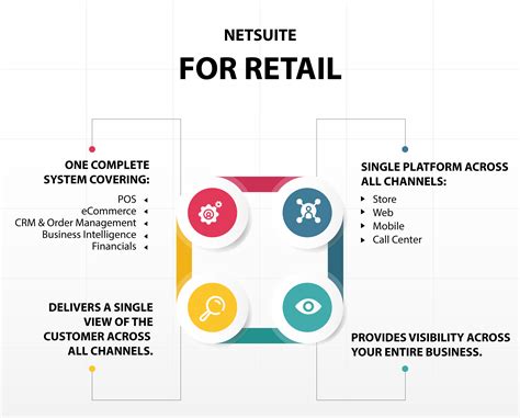 Image result for NetSuite Retail Transation Tutorials