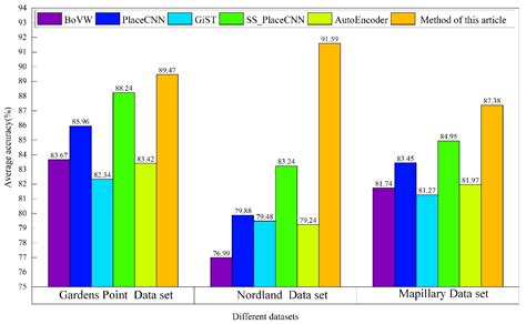 Real-Time Closed-Loop Detection Method of vSLAM Based on a Dynamic ...