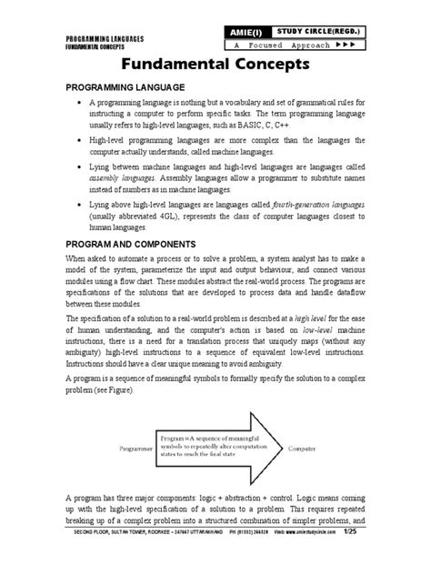 Fundamental of Computer Programming 的图像结果