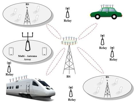 A Critical Review on Channel Modeling: Implementations, Challenges and ...