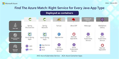 Image result for Azure Java