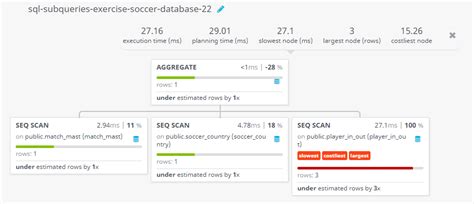 Image result for Soccer Database SQL