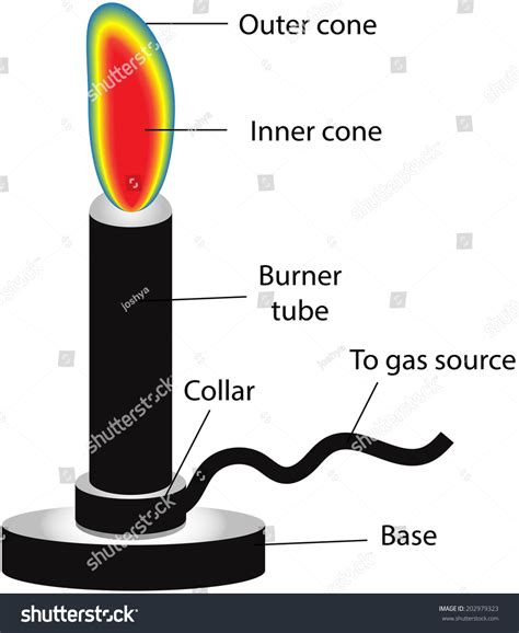 Bunsen Burner Labeled Diagram 스톡 일러스트 202979323 | Shutterstock