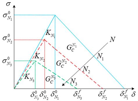 Review and Assessment of Fatigue Delamination Damage of Laminated ...