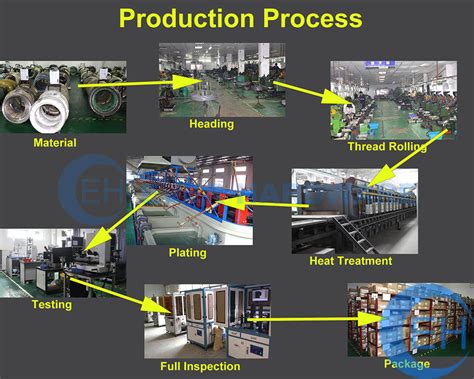 Image result for Bolt Manufacturing Process