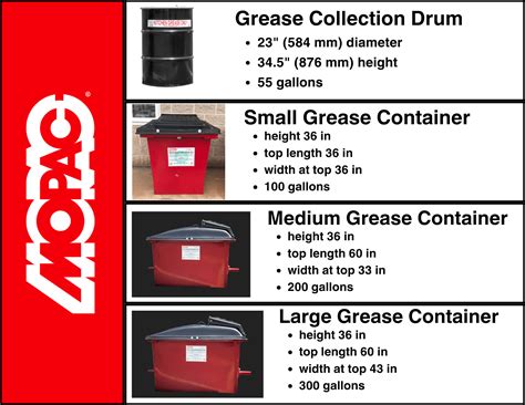 Where Is Used Grease