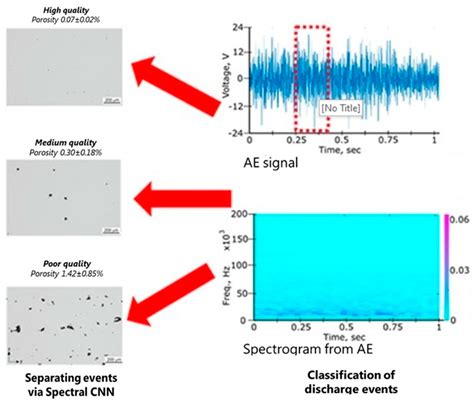 Critical Review of LPBF Metal Print Defects Detection: Roles of ...