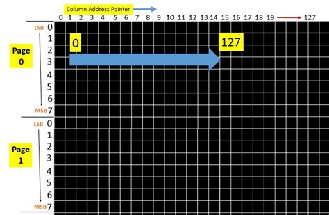Image result for OLED Programming