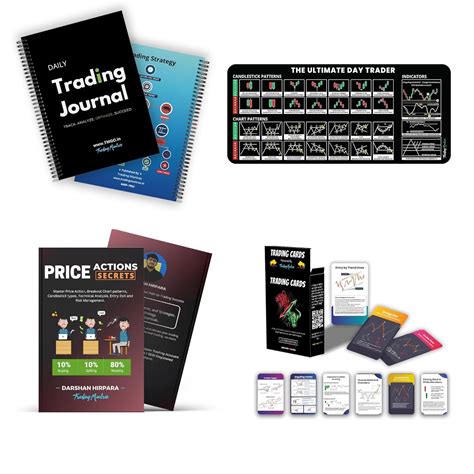 Trading Journal Notebook 2024 + Candlestick Desk Mat + Price Actions ...