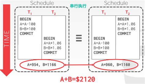 Controlling Right Contention 的图像结果