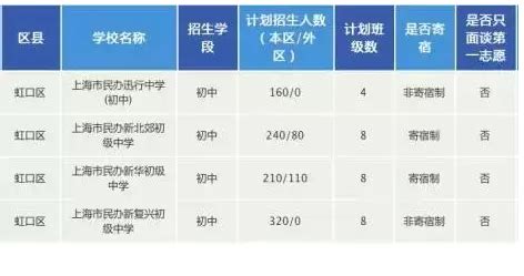 除了神一样的上外120，虹口还有这些民办初中