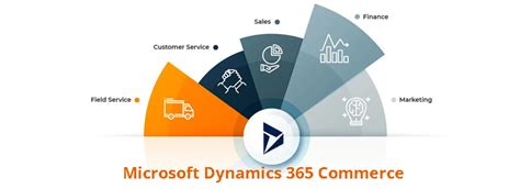 Dynamics 365 Commerce Is Ready To Revive Shopping Experience