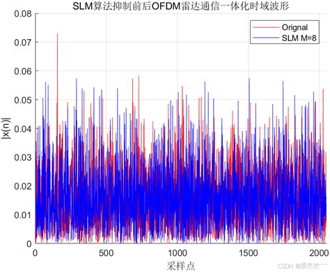 Image result for Matplotlib Multiple Groupby Axes