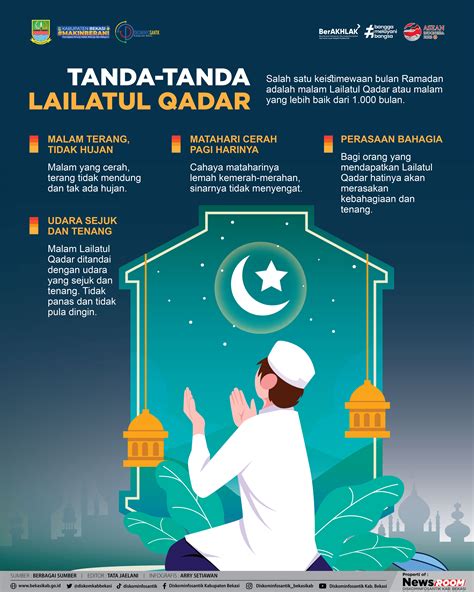 Tanda Tanda Lailatul Qadar Infografis Tanda Tanda Lailatul Qadar - Riset