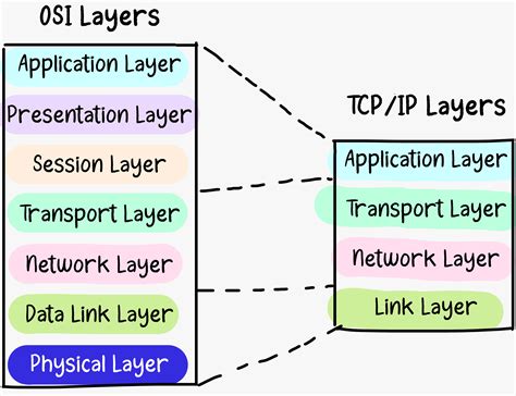 Basic Networking Crash Course 的图像结果