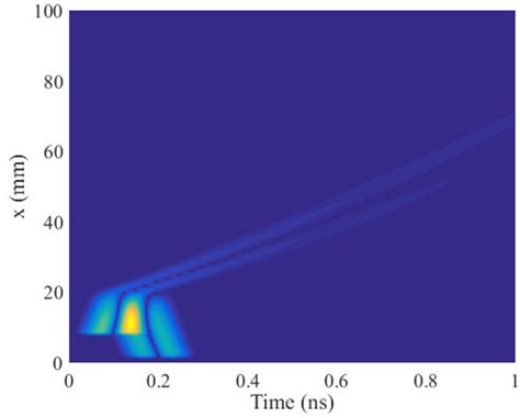 Electronics | Special Issue : Numerical Electromagnetic Problems ...