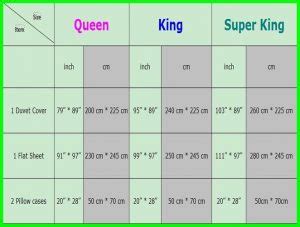 Queen Size Sheet Dimensions | amulette