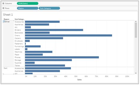 Image result for Tableau with Sample Store Data Set