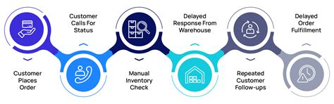 The Ultimate Guide to Supply Chain Digital Control Towers: 5 Steps to ...