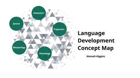 Concept Map On Language 的图像结果