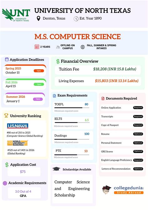 MS Computer Science at University Of North Texas [UNT], Denton Fees ...