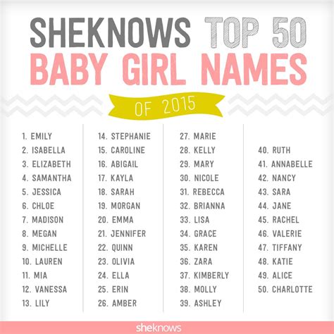 Pin on Names!