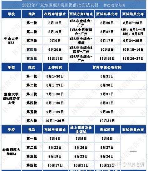 最新！上海应届硕士可直接落户、8所院校MBA学费上涨、这些985院校只招非全MBA… - 知乎