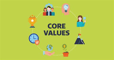 Image result for Business Core Values